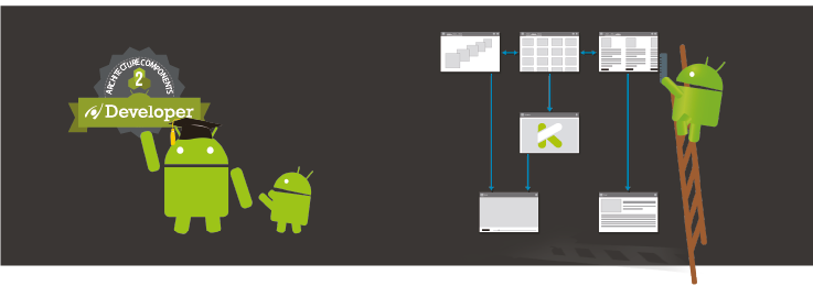 Architecture Components 2